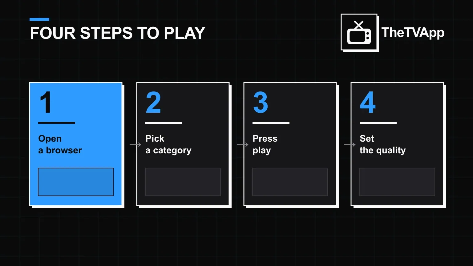 Four steps from a cold browser to playback Four numbered steps: open a browser, pick a category, press play, then set the quality